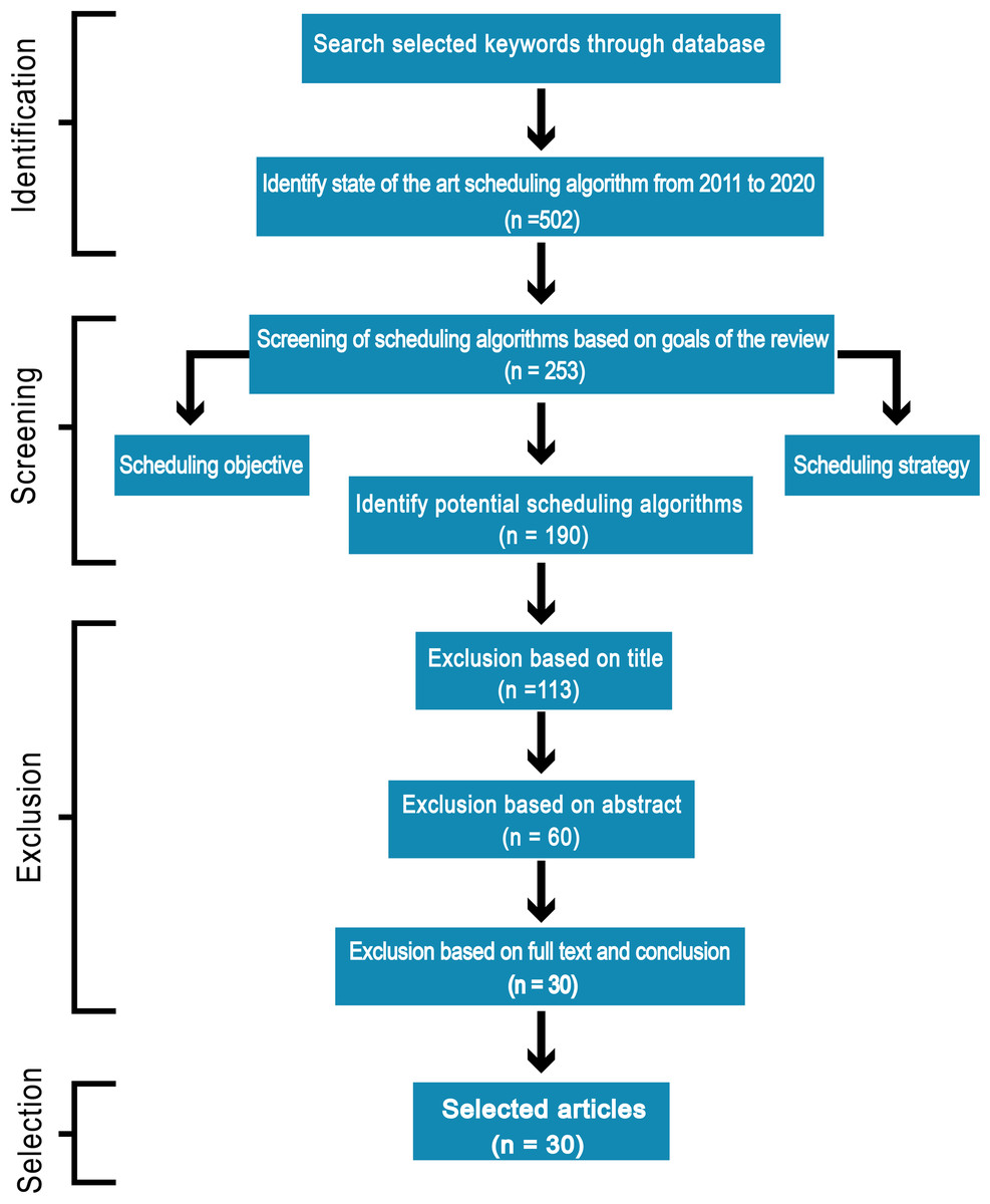 efficiency-aware-scheduling-techniques-in-cloud-computing-a