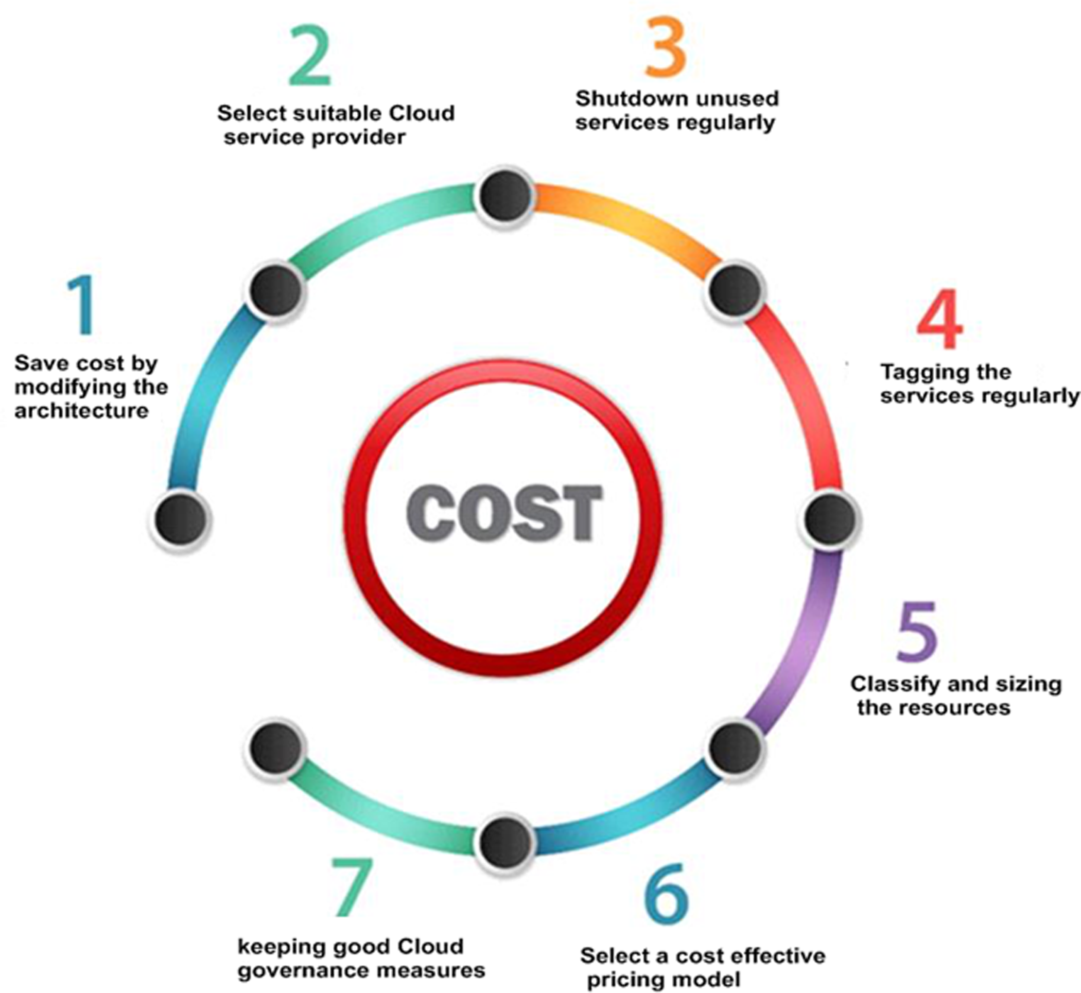 efficiency-aware-scheduling-techniques-in-cloud-computing-a