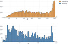 AraCust: a Saudi Telecom Tweets corpus for sentiment analysis [PeerJ]