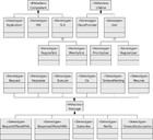 Profiling SLAs for cloud system infrastructures and user interactions ...