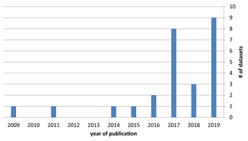 Fake News Detection: A Survey Of Evaluation Datasets [peerj]