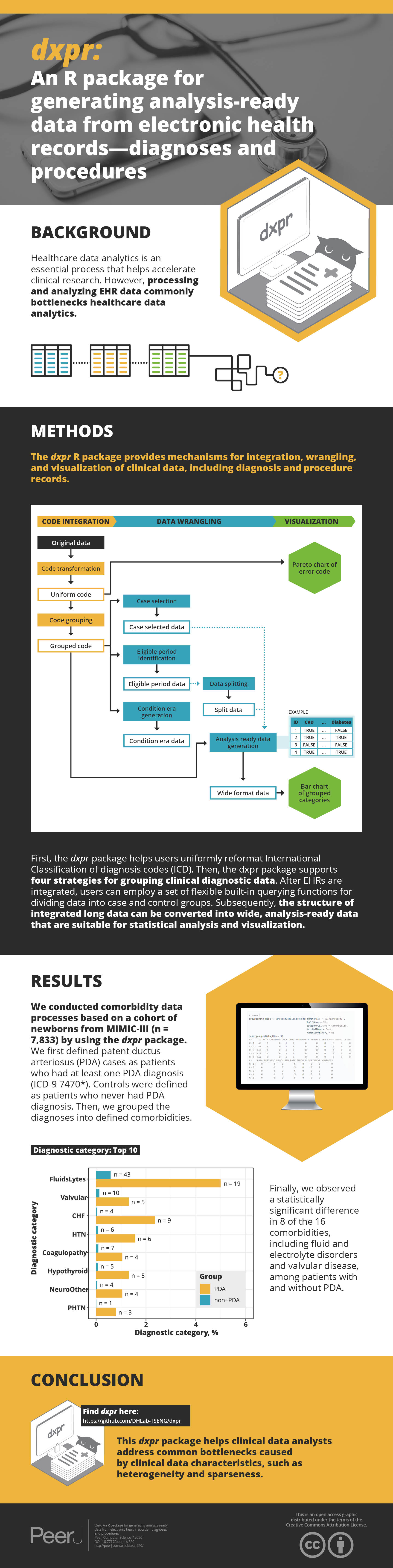 dxpr an R package for generating analysisready data from