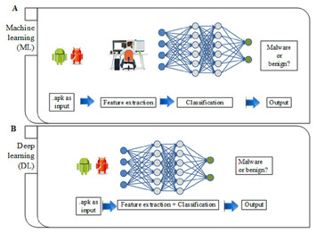 Malware analysis CB-Keygen 3.0.exe Malicious activity