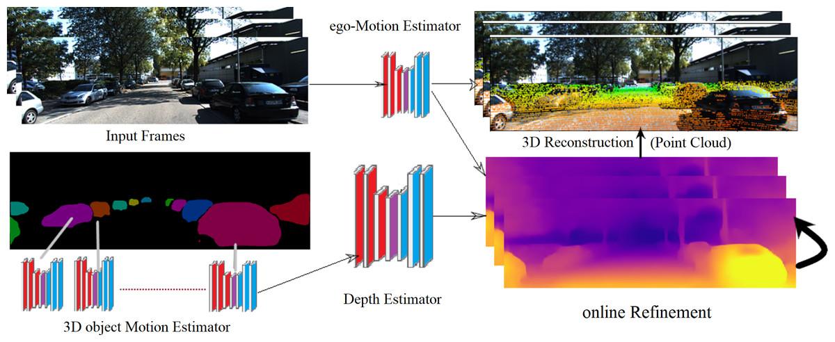 A novel no-sensors 3D model reconstruction from monocular video frames ...