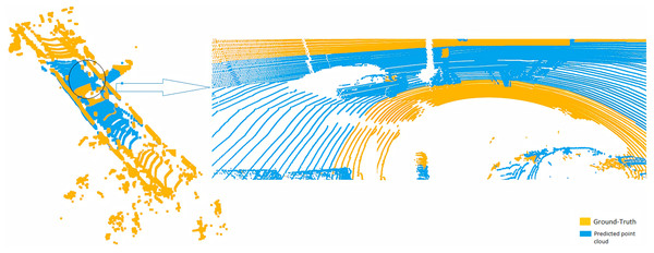 Registration between ground-truth (yellow) and predicted 3D point cloud (blue).