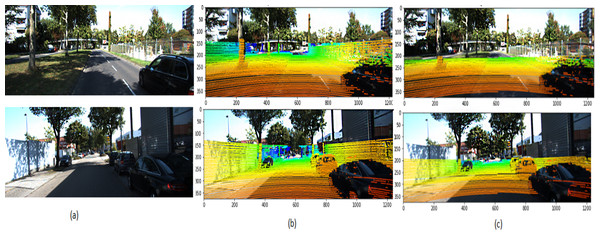 3D point cloud mapped to 2D KITTI image (Geiger, 2013).