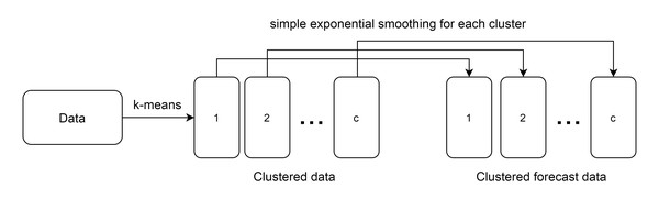 The idea of LSES algorithm.