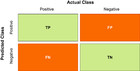 Gray level co-occurrence matrix (GLCM) texture based crop ...