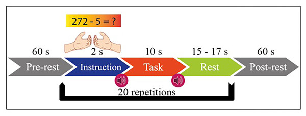 Experimental paradigm for MI and MA in one session.