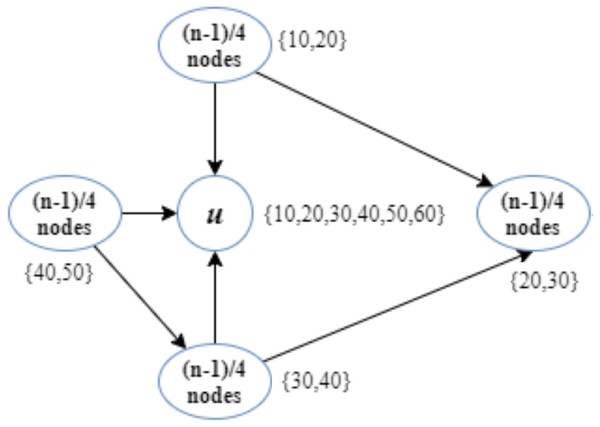 Implementation of the CD-MAX algorithm over Example 1.