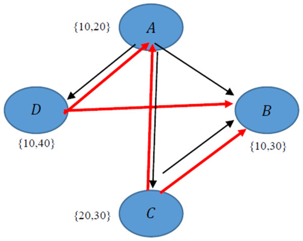 Implementation of CD-MAX algorithm over Example 2.