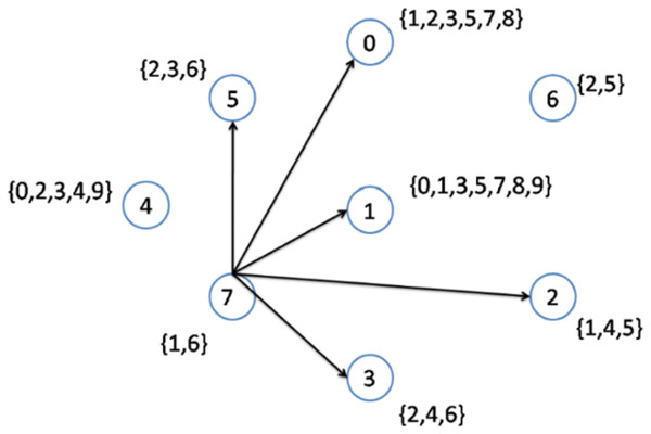 Implementation of the CD-MAX algorithm over Example 3 Part 1.