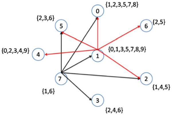 Implementation of the CD-MAX algorithm over Example 3 Part 2.