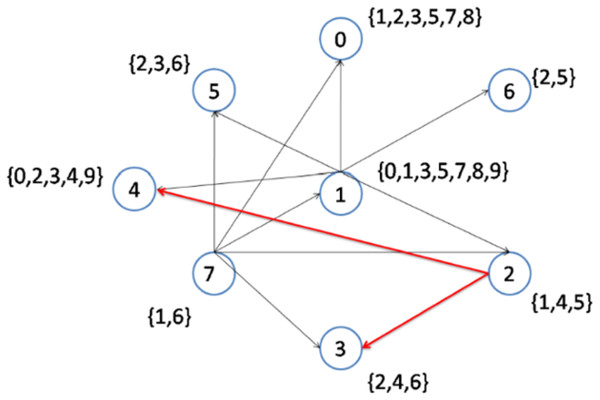 Implementation of the CD-MAX algorithm over Example 3 Part 3.