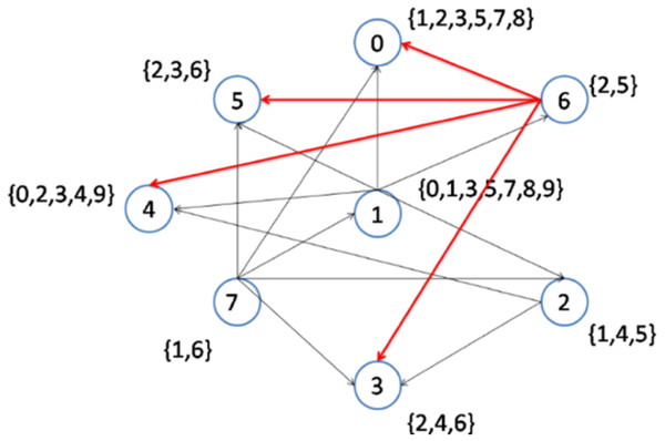 Implementation of the CD-MAX algorithm over Example 3 Part 4.