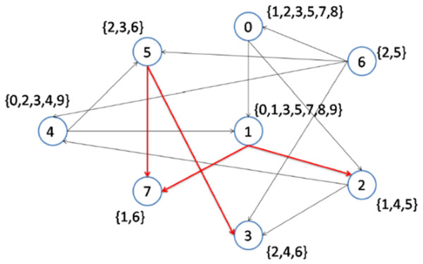 Implementation of CD-MAX-Ref algorithm over Example 3 Part 6.