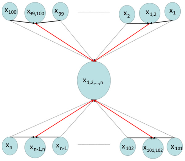 Implementation of CD-MAX algorithm over Example 4.