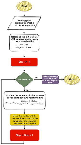 Flowchart of the proposed method.