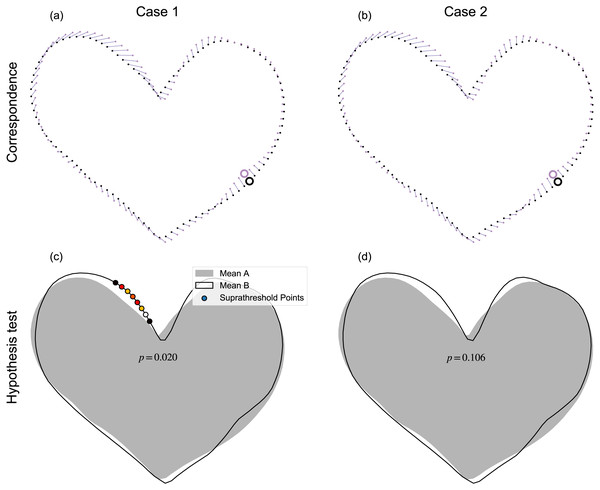 Example processing sensitivity.