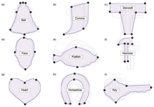 Overview of analyzed datasets.