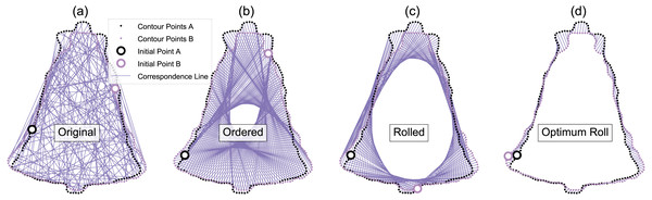 Example optimum roll correspondence.