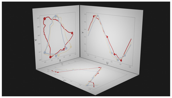 Example parametric representations of 2D contour shape.