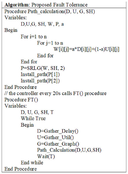 Pseudo-Code of the SRLG algorithm.