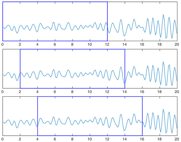 Example of the proposed data augmentation based on overlapping with a step of two-second size.