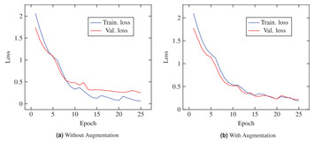 ECOVNet: A Highly Effective Ensemble Based Deep Learning Model For ...