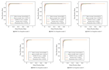 ECOVNet: A Highly Effective Ensemble Based Deep Learning Model For ...