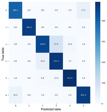 EnsemV3X: a novel ensembled deep learning architecture for multi-label ...