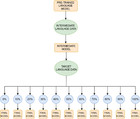 Investigating cross-lingual training for offensive language detection ...