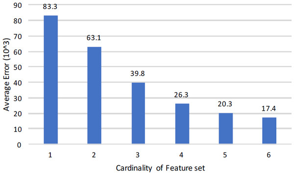 Exclusive use and evaluation of inheritance metrics viability in ...