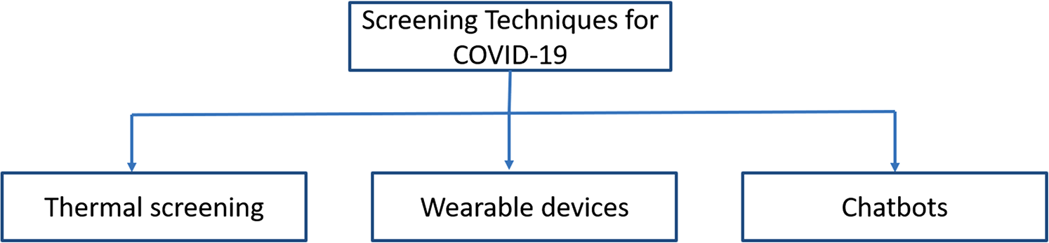 The Advancement Of Telemedicine: Discovering The Advantages Of DocVA Virtual Medical Aide