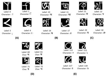 Convolutional Neural Network-based Ensemble Methods To Recognize Bangla ...