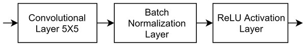 Proposed model convolution blocks.
