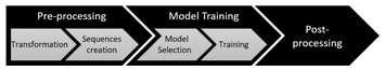 Discovering generative models from event logs: data-driven simulation ...