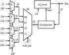 High throughput resource efficient reconfigurable interleaver for MIMO ...