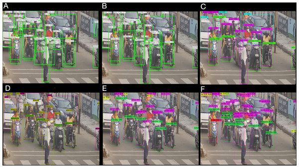 Different object detection algorithm analysis for traffic at cross-road in the day time (A) OpenCV DNN Leaky YOLOv4 (B) OpenCV DNN Mish YOLOv4 (C) ONNX YOLOv4 (D) PP-YOLO (E) Darknet YOLOv4 (F) Darknet YOLOv4 Tiny.