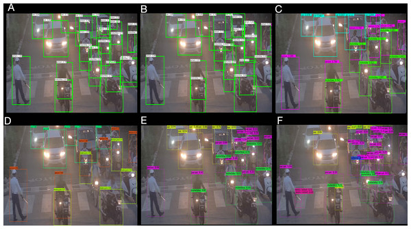 Different object detection algorithm analysis for traffic at cross-road in the night time (A) OpenCV DNN Leaky YOLOv4 (B) OpenCV DNN Mish YOLOv4 (C) ONNX YOLOv4 (D) PP-YOLO (E) Darknet YOLOv4 (F) Darknet YOLOv4 Tiny.