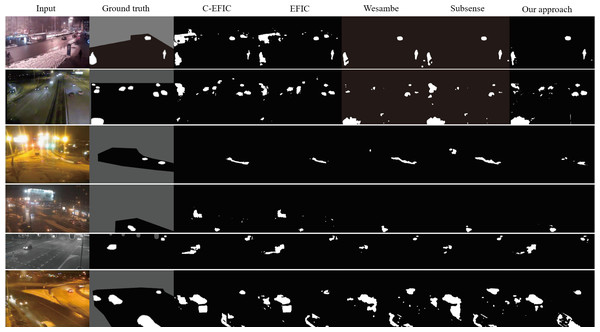 Result comparison with other algorithms.