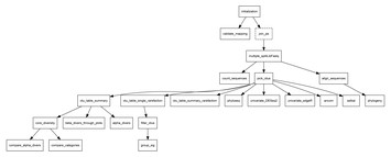 Compi: a framework for portable and reproducible pipelines [PeerJ]