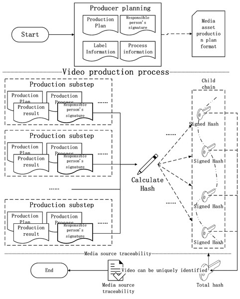 The calculation process of the video traceability source code.
