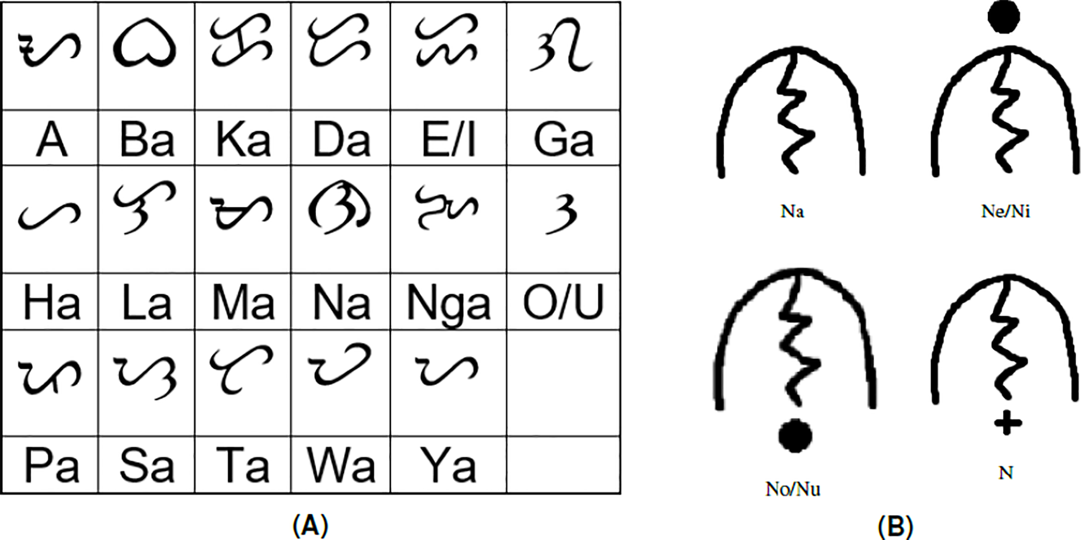 A Baybayin Word Recognition System Peerj