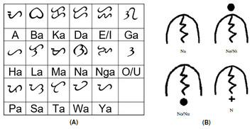 A Baybayin word recognition system [PeerJ]