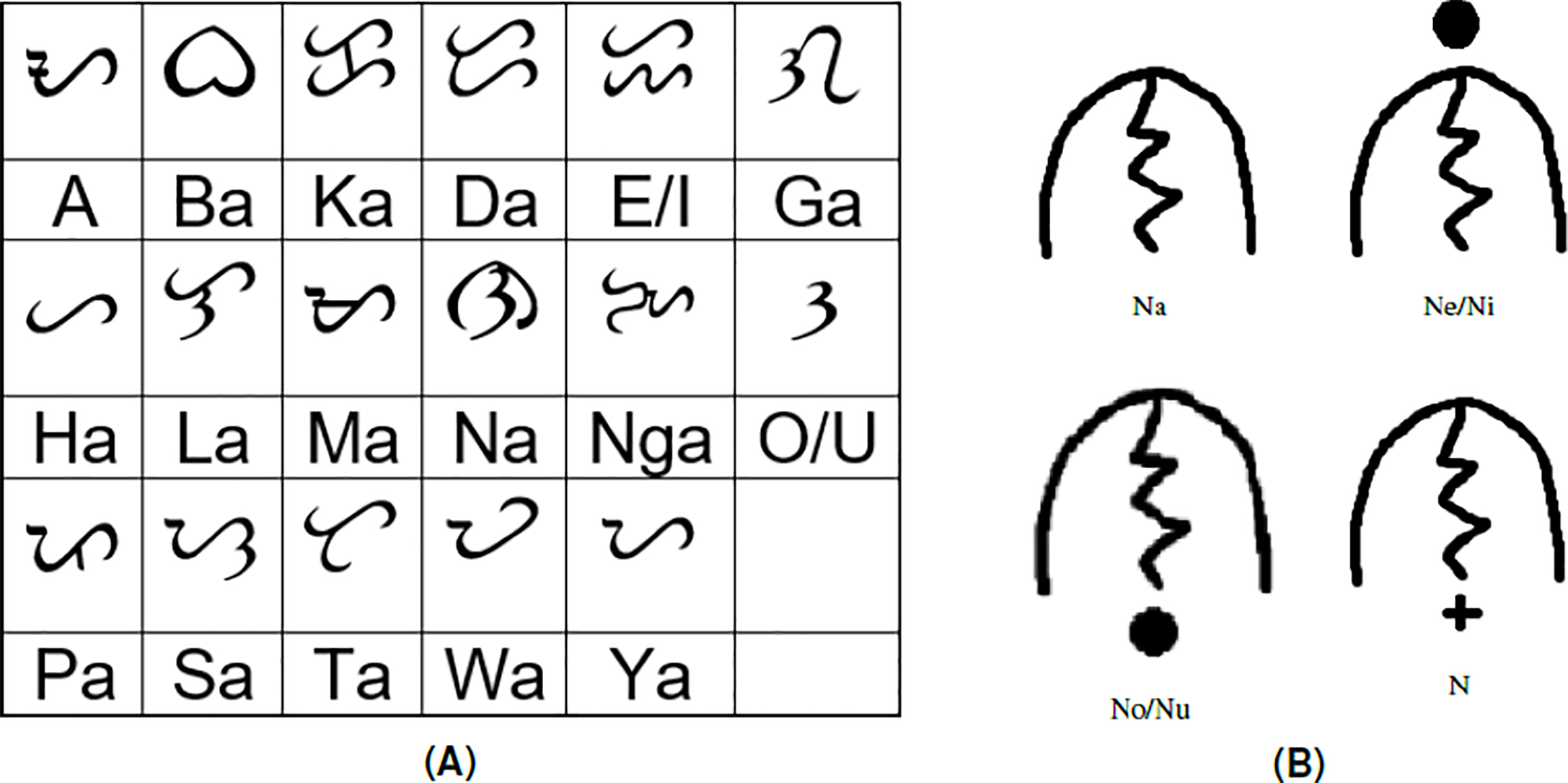 Baybayin Calligraphy