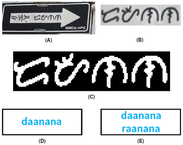 (A) Baybayin signage, (B) cropped Baybayin word, (C) binarized image, and (D) generated equivalent word written in Latin alphabet. Since the word is misspelled, the word was not found in the dictionary. Hence, the system generated all the possible word combinations based on the diacritics or characters with multiple transliterations (E).