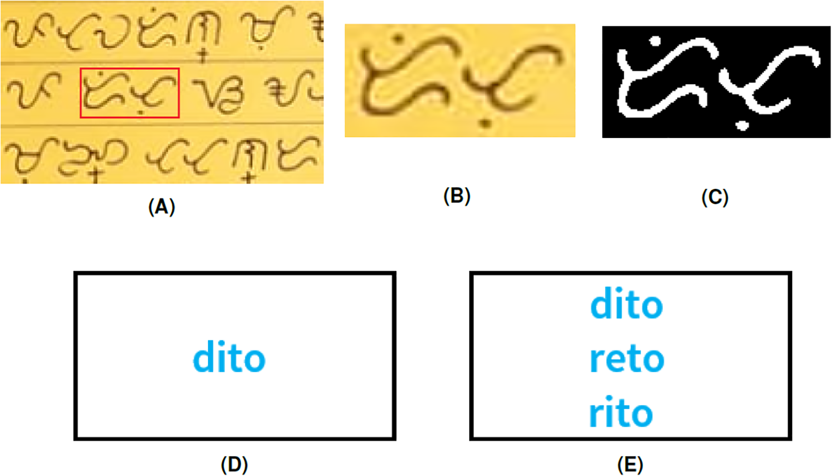 A Baybayin Word Recognition System [PeerJ]