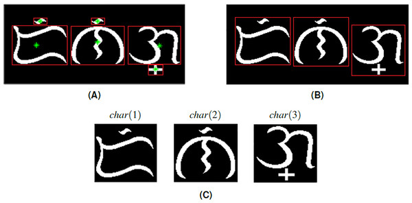 Segmenting an image of a Baybayin word into its character components: (A) bounding box from ocr function with each component’s centroid superimposed, (B) computed bounding box for each character, (C) the segmented character components char(k).