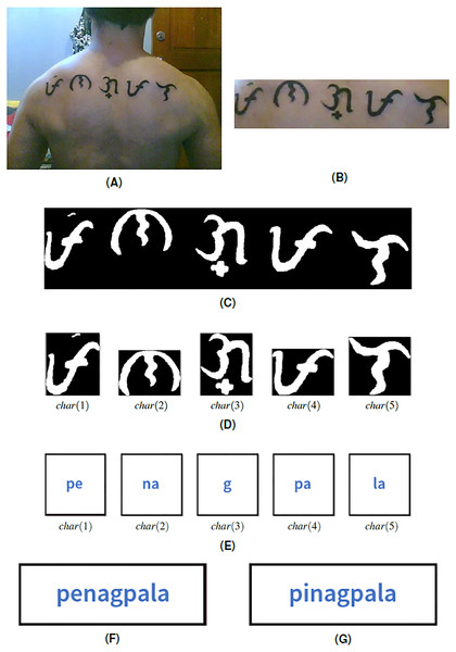 (A) Baybayin tattoo, (B) cropped Baybayin word, (C) binarized image, (D) word-to-character segmentation, (E) Baybayin character SVM-OCR system output, (F) a generated equivalent word written in Latin alphabet, and (G) a Tagalog word found in the dictionary using Algorithm 1.